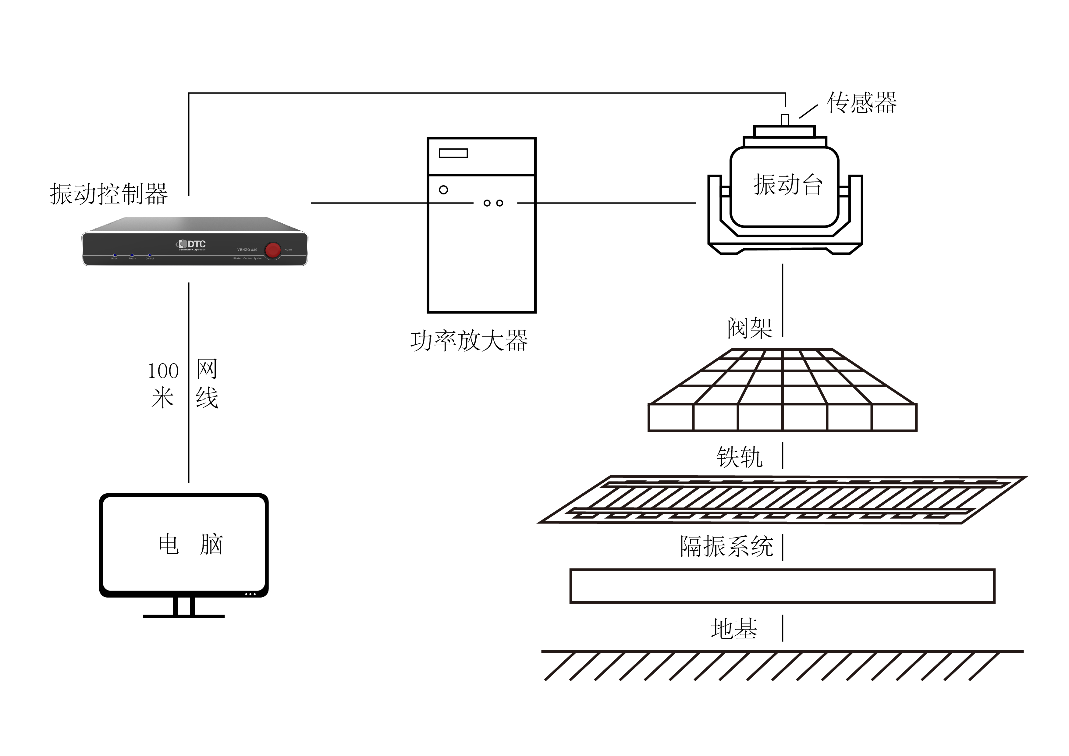 高铁隔振系统检测_画板 1.jpg